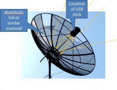 increase internet speed principle